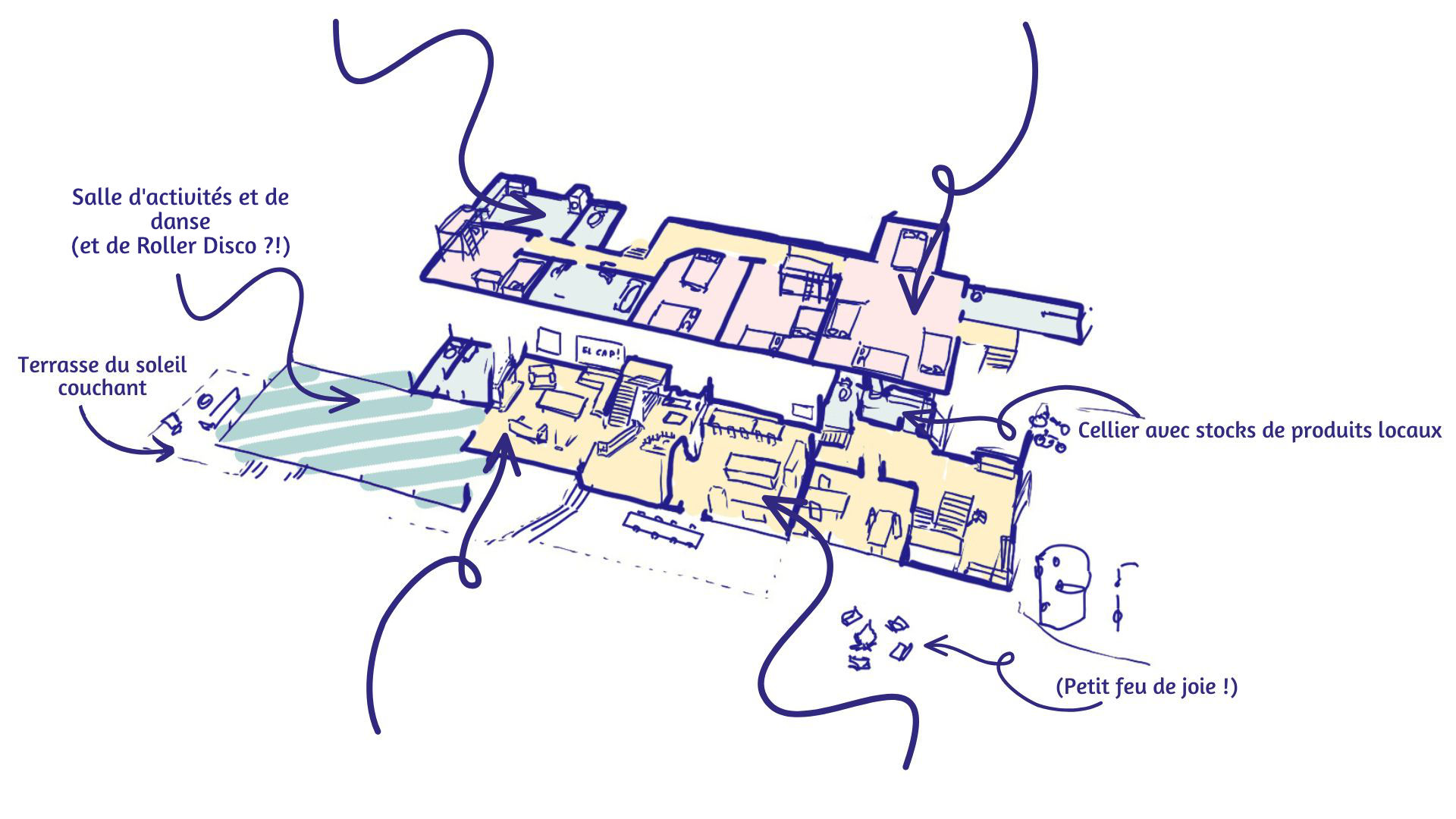 Plan de la maison